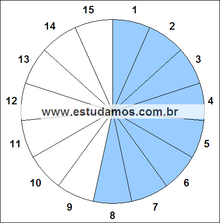 Fração Oito, Quinze Avos