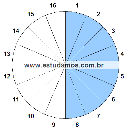 Fração Oito, Dezesseis Avos