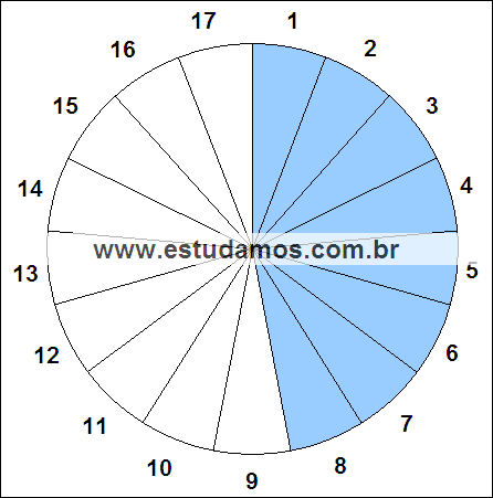 Fração Oito, Dezessete Avos