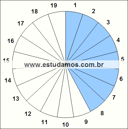 Fração Oito, Dezenove Avos