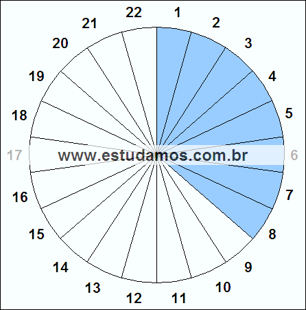 Fração Oito, Vinte e Dois Avos