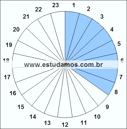 Fração Oito, Vinte e Três Avos