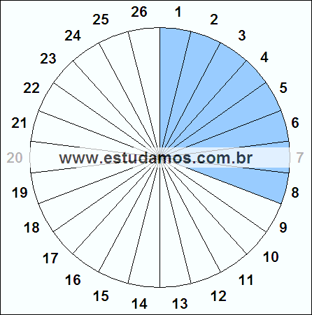 Fração Oito, Vinte e Seis Avos