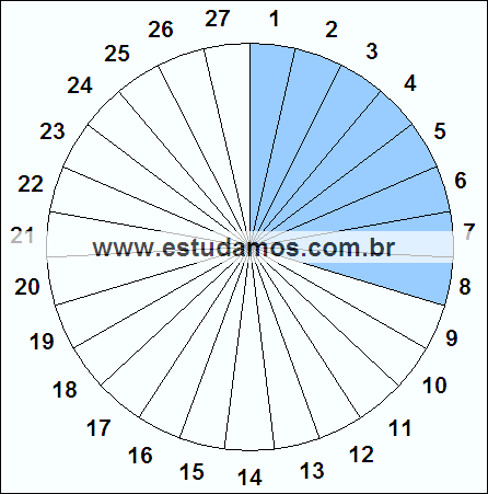 Fração Oito, Vinte e Sete Avos