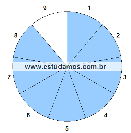 Fração Oito Nonos