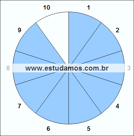 Fração Nove, Dez Avos