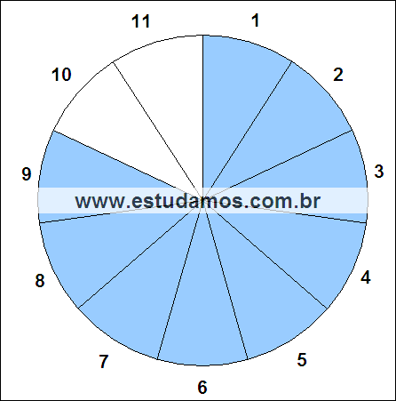 Fração Nove, Onze Avos