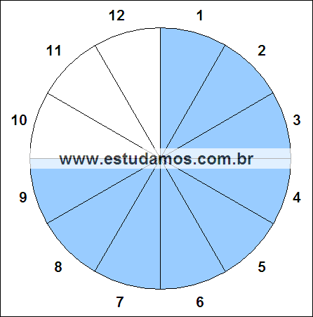 Fração Nove, Doze Avos