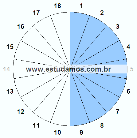 Fração Nove, Dezoito Avos