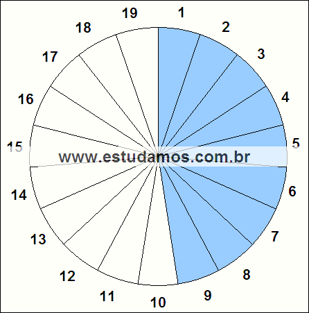 Fração Nove, Dezenove Avos