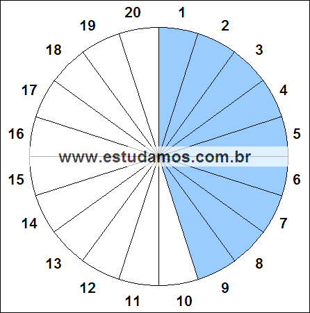 Fração Nove, Vinte Avos