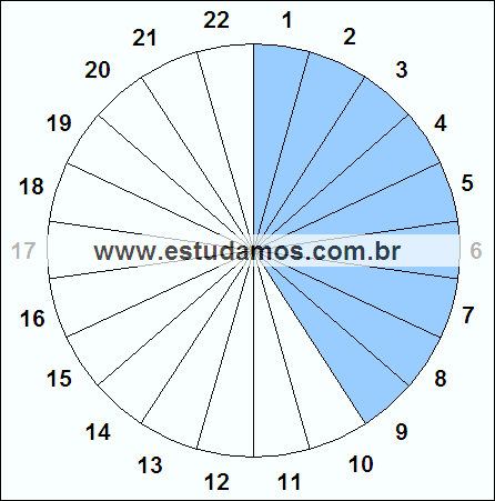 Fração Nove, Vinte e Dois Avos