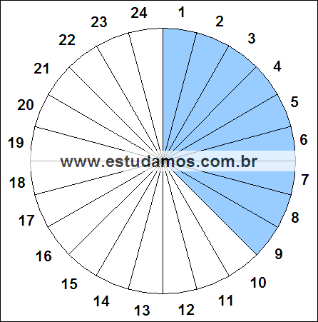 Fração Nove, Vinte e Quatro Avos