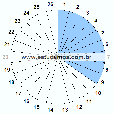 Fração Nove, Vinte e Seis Avos