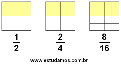 Frações Equivalentes