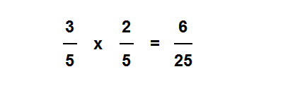 Multiplicação de Frações Com Denominadores Iguais