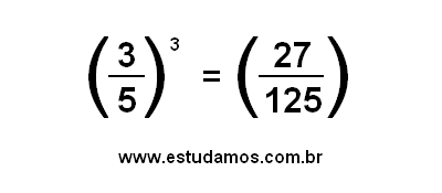 Potenciação de Fração