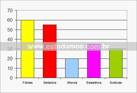 Gráfico Preferência do Usuário TV Por Assinatura