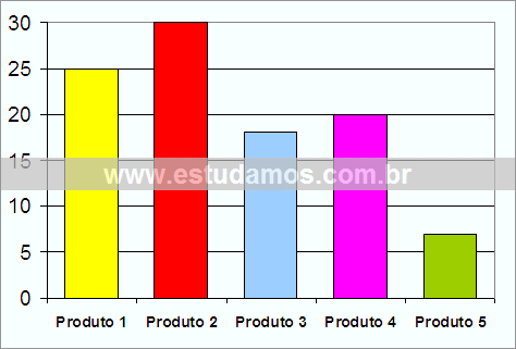 Gráfico Produtos Masculinos de Higiene Pessoal