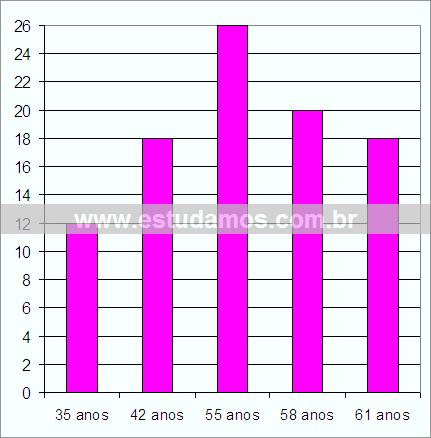 Gráfico Cirurgias Plásticas Por Idade