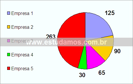 Gráfico Reclamações Recebidas Pelo Órgão de Defesa do Consumidor