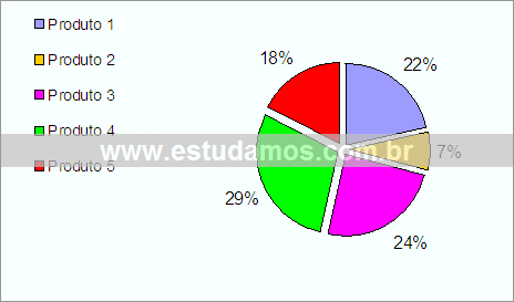 Gráfico Variação do Aumento de Preços das Publicações Impressas Destinadas a Públicos Específicos no Período de Um Ano