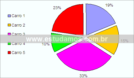 Gráfico Consumo de Combustível Por Marca de Automóvel