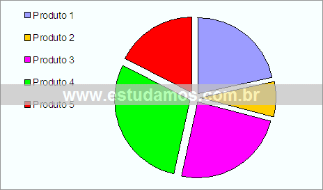 Gráfico Preferência dos Consumidores Por Produtos Infantis