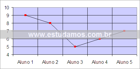 Gráfico Médias Anuais Individuais Por Aluno