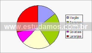 Gráfico Circular Tipo Pizza