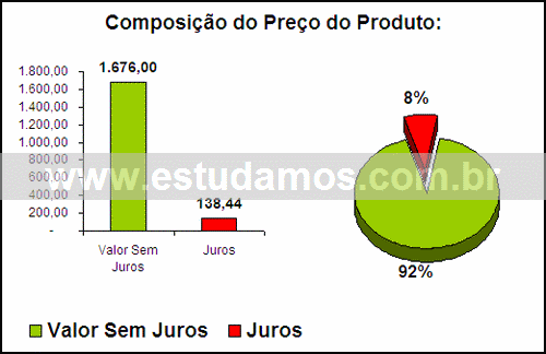 Gráfico Valor dos Juros Compra Aparelho De Som
