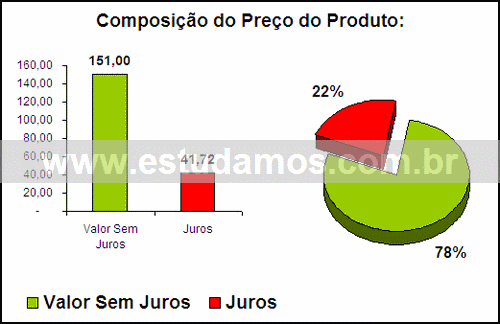 Gráfico Valor dos Juros Compra Aspirador De Pó