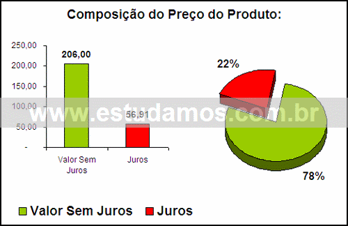 Gráfico Valor dos Juros Compra Chaleira