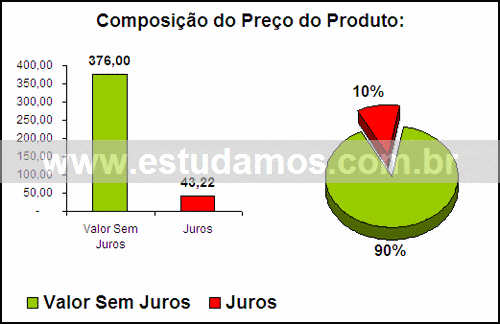 Gráfico Valor dos Juros Compra Faqueiro