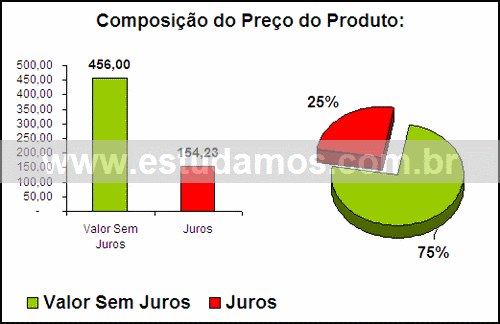Gráfico Valor dos Juros Compra Filtro De Água