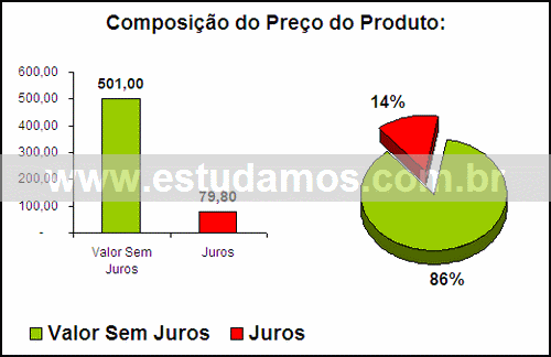 Gráfico Valor dos Juros Compra Home Theater