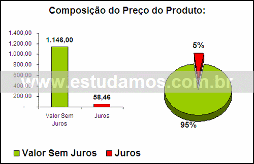 Gráfico Valor dos Juros Compra Jogo De Facas Para Cozinha
