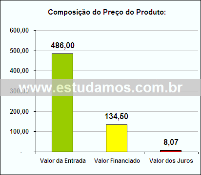 Gráfico da Composição de Preço Aparelho de Fondue