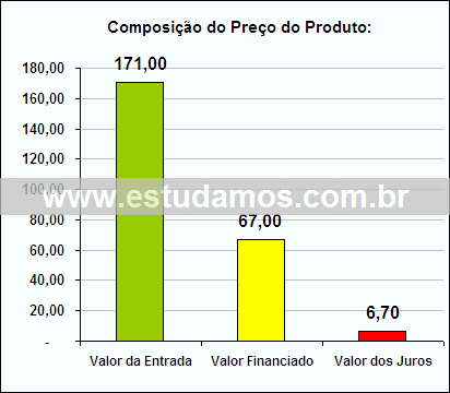 Gráfico da Composição de Preço Aquecedor