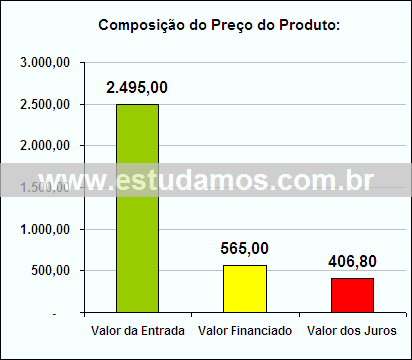 Gráfico da Composição de Preço Autorama