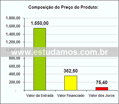 Gráfico da Composição de Preço Balança Para Cozinha