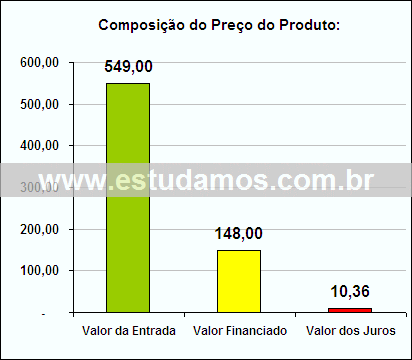 Gráfico da Composição de Preço Blue Ray Player