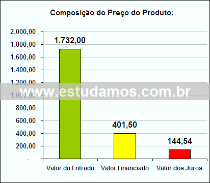 Gráfico da Composição de Preço Bombonier