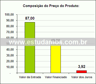 Gráfico da Composição de Preço Centrífuga de Alimentos
