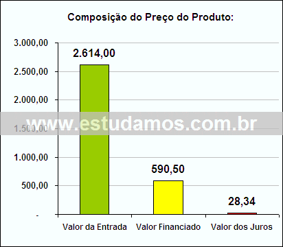 Gráfico da Composição de Preço Centrífuga de Alimentos