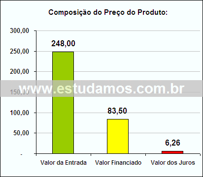 Gráfico da Composição de Preço Chaleira