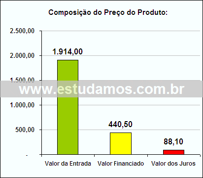 Gráfico da Composição de Preço Chaleira