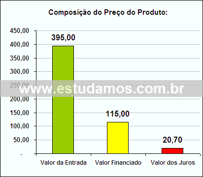 Gráfico da Composição de Preço Conjunto de Travessas Refratarias