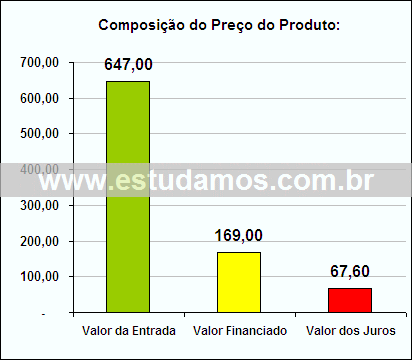 Gráfico da Composição de Preço Conjunto de Travessas Refratarias