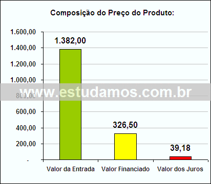 Gráfico da Composição de Preço Conjunto de Travessas Refratarias